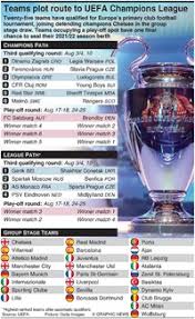 Champions league draw in full as liverpool, man united, chelsea, barcelona, real madrid and others learn group stage opponents for 2021/22 Soccer Uefa Champions League 2021 22 Group Stage Draw Infographic