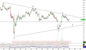 Dvax Stock Price And Chart Nasdaq Dvax Tradingview