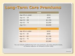 There are other components, but these encompass some of the most significant factors. Long Term Care Insurance