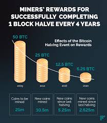 How does bitcoin mining work? How Does Bitcoin Mining Work A Guide To Bitcoin Mining In Middle East