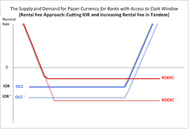 Maybe you would like to learn more about one of these? Enabling Deep Negative Rates To Fight Recessions A Guide In Imf Working Papers Volume 2019 Issue 084 2019