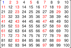 Well, since there are 100 numbers and we are adding 2 at a time, we would have 100/2 pairs. Composite Number Definition Example What Are Composite Numbers Video Lesson Transcript Study Com