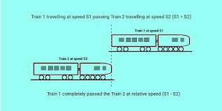 Two Trains Passing Each Other Completely Passed Basic Concepts Basic Math Train