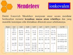 Maybe you would like to learn more about one of these? Jelaskan Perkembangan Sistem Periodik Unsur Dari Yang Pertama Brainly Co Id