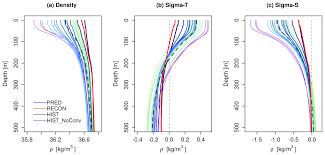 Calendar 2021 with week numbers. Esd Assessment Of A Full Field Initialized Decadal Climate Prediction System With The Cmip6 Version Of Ec Earth