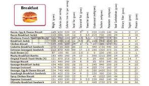 10005 s memorial dr ste 20, tulsa. Online Menu Of Jack In The Box Cleveland Tx