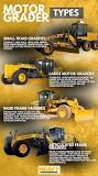 5 Motor Grader Types (Small, Large & In-Between) • Heavy ...