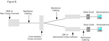 From the diagram above, we can see: Svrops Structured Cabling