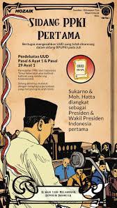 Soekarno sebagai presiden dan drs. Sidang Pertama Ppki Dan Detik Detik Pengesahan Undang Undang Dasar