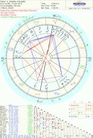 Angelina Jolie How To Be A Hero The Oxford Astrologer