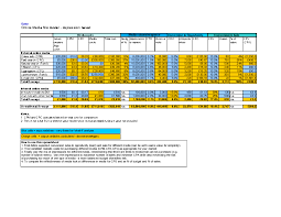 If you're planning for your big day and intend to spend a lot of cash to create the perfect event, you no matter what your financial goals or how much money you've stored away in your bank account, staying on. Digital Marketing Planning Spreadsheet Excel Flevy