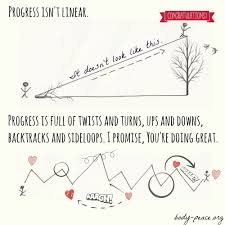 Progress Isn T Linear I Promise You Re Doing Great Psycho Quotes Recovery Quotes Positivity
