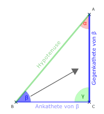 Der cosinus benötigt in unserem beispiel die entfernung zum kölner dom von 100 metern (ankathete) geteilt durch die bereits bekannte hypotenuse (186,37 meter). Rechner Trigonometrie Sinus Kosinus Tangens Berechnen Matheretter