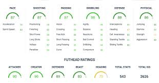 Pretty sure that i'd have to do that. Luka Modric Fifa 20 Sbc How To Get His Basic Or Premium Flashback Items