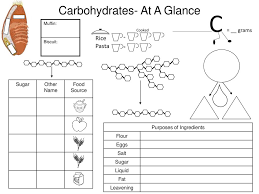 You can view this information on the bottom of the nutrition for more information about these three macronutrients, visit the fnic webpages for carbohydrates, proteins, and fats. C Grams Carbohydrates At A Glance Rice Pasta Sugar Other Name Ppt Download