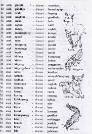 Maybe you would like to learn more about one of these? Daftar Nama Anak Hewan Dalam Bahasa Jawa Khsblog D