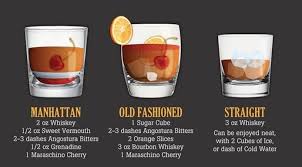 25 Whiskey Cocktail Recipes Whiskey Cocktails Cocktail Recipes Whiskey Whiskey Recipes