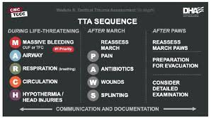 Image result for Trauma Evaluation