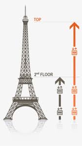 When was the eiffel tower built. Travelers Making Their Way To Paris This Summer Can 3rd Level Of Eiffel Tower Png Image Transparent Png Free Download On Seekpng