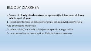 It is most commonly caused by viral infections or bacterial toxins. Acute Gastroenteritis In Children Ppt Download