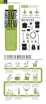 Pin By Hannah Davis On Man Cave Home Brewing Beer Home Brewing Beer Brewing