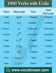 English To Urdu Vocabulary Pdf English Words With Hindi Meanings English To Urdu Dictionary Basic English Sentences English Vocabulary Words