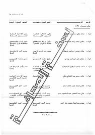 انتهت وزارة الداخلية من التجهيزات للإعلان عن الحركة العامة لضباط الشرطة 2021 ومن المقرر الإعلان عنها خلال الساعات المقبلة. Ø¨Ø§Ù„Ø£Ø³Ù…Ø§Ø¡ Ø­Ø±ÙƒØ© ØªÙ†Ù‚Ù„Ø§Øª ÙˆØ²Ø§Ø±Ø© Ø§Ù„Ø¯Ø§Ø®Ù„ÙŠØ© Ø¨ÙˆØ§Ø¨Ø© Ù…ØµØ± 11