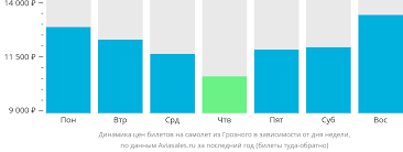 Безопасные