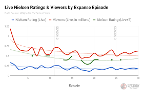 Corey.situada en un futuro donde la humanidad ha colonizado el. Quantifying The Expanse Cancellation Diving Into The Numbers Syfy The Future At Amazon Destroy The Comics
