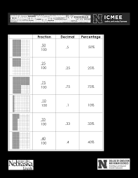 Check spelling or type a new query. Https Digitalcommons Unl Edu Cgi Viewcontent Cgi Article 1013 Context Icmeelevel3
