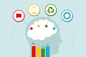 Psicologia del colore bianco nel marketing. Psicologia Del Color Que Es Y Como Usarla En Tu Sitio Web