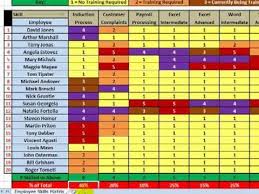 • training all employees on hazard identification. Employee Skills Matrix Template Youtube Matrix Skills Employee Training