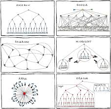 Apple Google Microsoft Organizational Chart Www