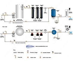 Clean Water Systems Stores Inc Releases The New Definitive Guide To Well Water Treatment
