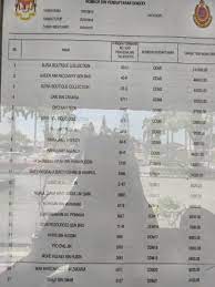 Keputusan liga super 2021 jadual perlawanan dan kedudukan terkini. Result Ddm Result Tender Result All Tender Number Plate Facebook