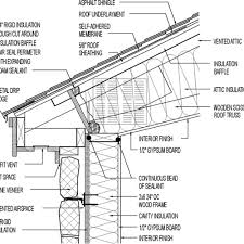 .constructions details cad drawings details cad drawings dwg free dwg steel frame structure cad drawings structure detail cad drawings. Vented Roof Siding For Hot Climate Scissor Truss Asphalt Roofing Stone Veneer Siding Over Rigid Foam Furring Strips Greenbuildingadvisor