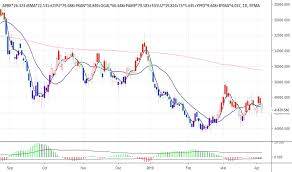 Tgsu2 Stock Price And Chart Bcba Tgsu2 Tradingview