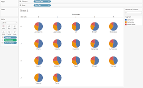 Flexible Trellis Views In Tableau Tableau And Behold