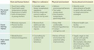 Burn Injury Nature Reviews Disease Primers