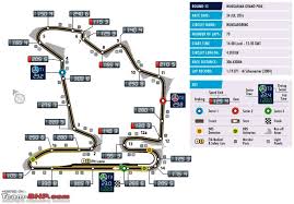 This is also the only banked corner on the f1 calendar. 2016 Formula 1 Hungarian Gp Hungaroring Team Bhp