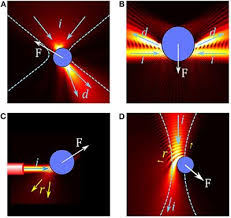 How to avoid counterfeit tweezers. Frontiers Optical Tweezers Exploring Neuroscience Bioengineering And Biotechnology