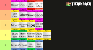 The blox fruits fruits tier list below is created by community voting and is the cumulative average rankings from 12 submitted tier lists. Sword Tier List Fandom