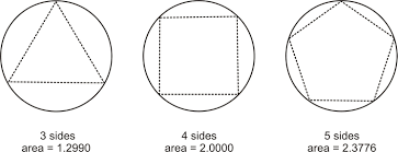 R = √(a / π) symbols. Polygon Area Perimeter And Side Length Around The Circle With Python Stack Overflow