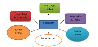 Proposal usaha keripik semanggi khas surabaya. Proposal Wirausaha Kripik Pisang Arifinbp Com