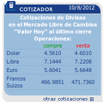 The bank of the argentine nation was founded on 18 october 1891 by president carlos pellegrini. Cotizacion Divisas Banco Nacion Tu Banco Desde Casa