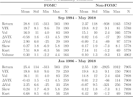 What is the federal open market committee (fomc)? Pdf Premium For Heightened Uncertainty Solving The Fomc Puzzle Semantic Scholar