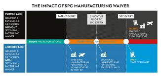Mastercard and discover credit cards are also accepted. Eu Pharma Spc Manufacturing Waiver In Effect