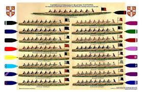 Cambridge Colleges Rowing Colors Rowing Cambridge College College Poster