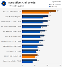 how we test cpu gaming benchmarks techspot