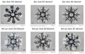 Diamond Clarity Chart Comparison See Real Life Examples